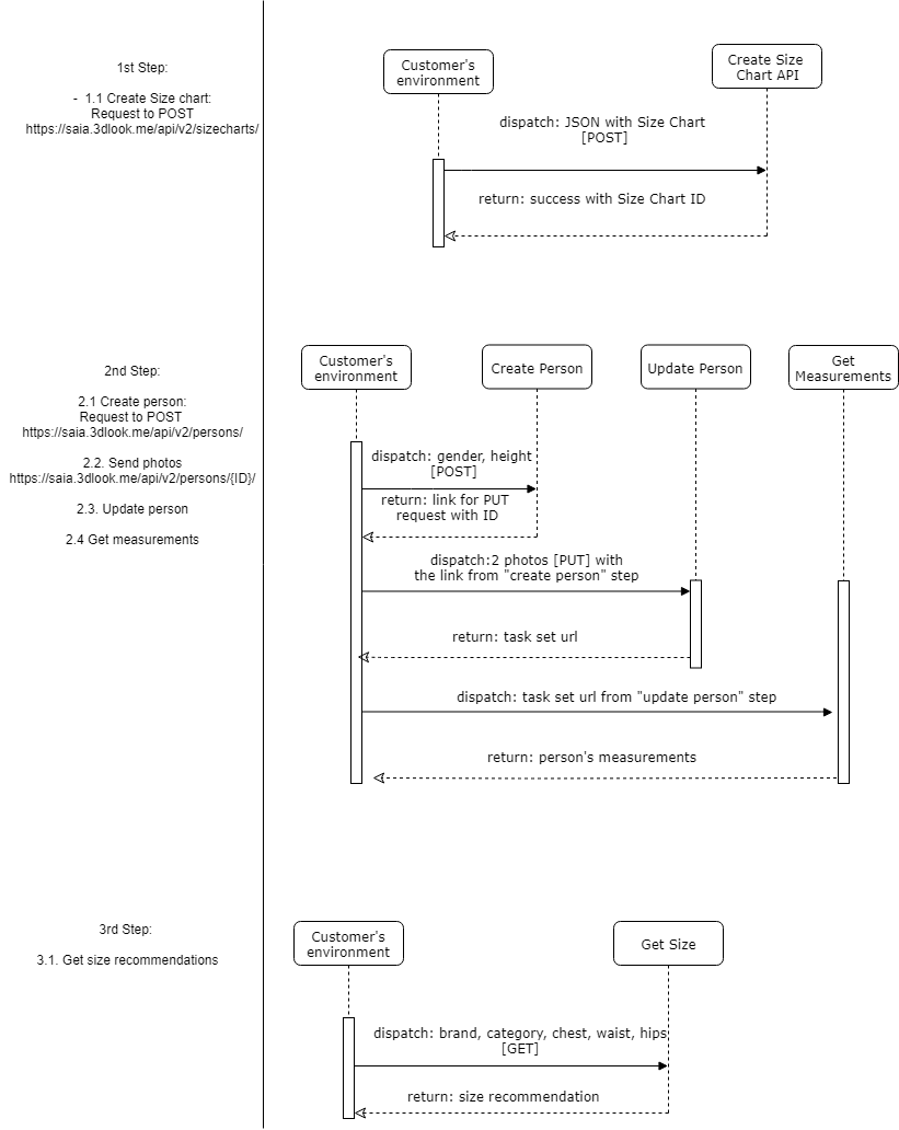 Perfect Fit API Reference